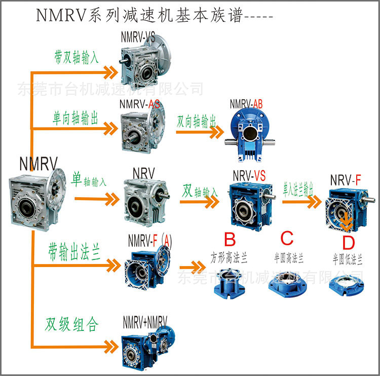 RV系列蜗轮蜗杆减速机厂家直销-订购再送免费保养