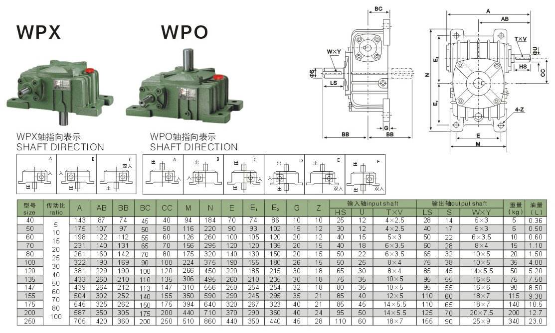 wpo减速机参数