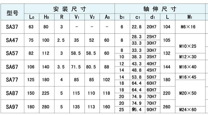 黑龙江SA47空心轴齿轮减速机出厂价格实惠